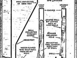 “Slanted oil wells are the latest sensation of the oil industry,” reports May 1934 Popular Science Monthly article. 