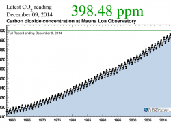 The Keeling Curve, December 2014